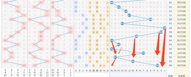 新奥门彩出号综合走势大全最新解析，新奥门彩出号综合走势解析大全